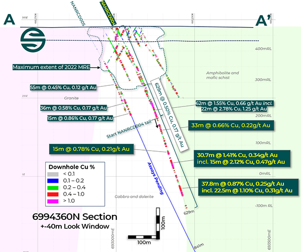Nanadie Project - 6994360N Section