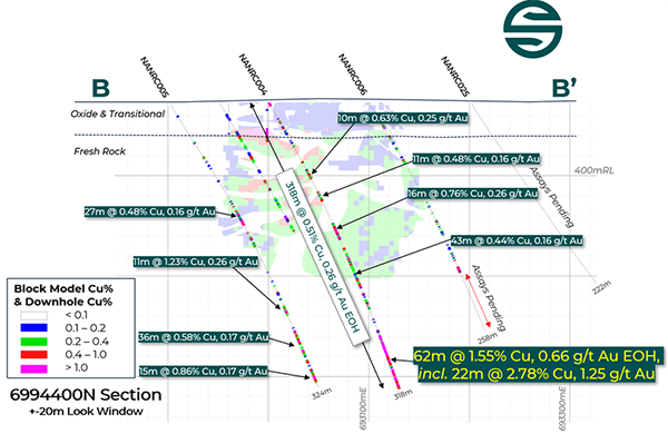 Nandie Project 6994400N Section Nandie Project 6994400N Section