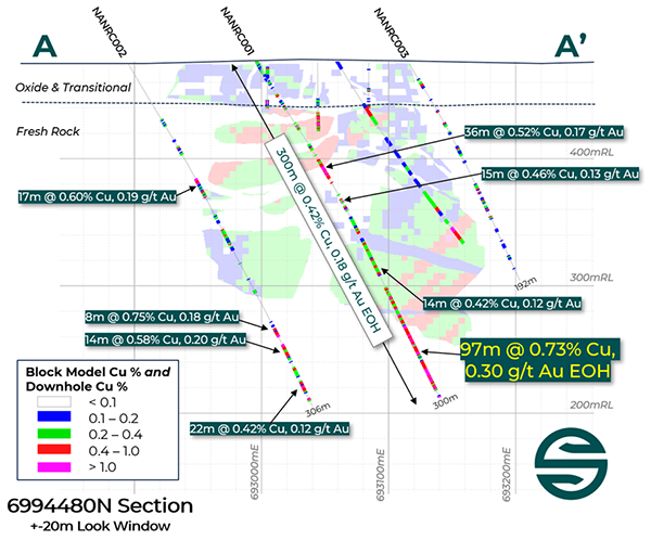 Nandie Project 6994480N Section Nandie Project 6994480N Section