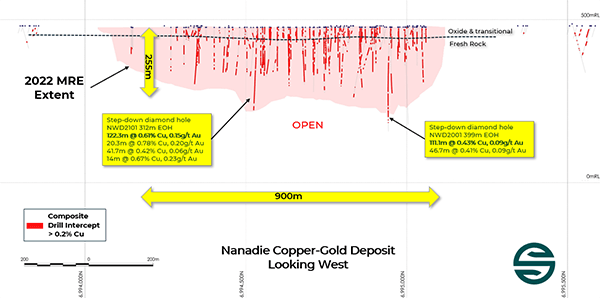 Nanadie Project long section looking west showing the 2022 MRE boundary